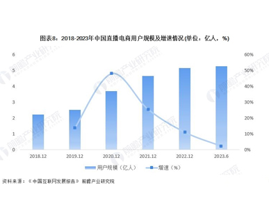 微信平台拥有庞大的用户基数