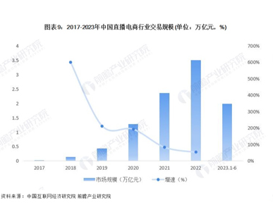 我国中小企业B2B电子商务交易规模不断攀升